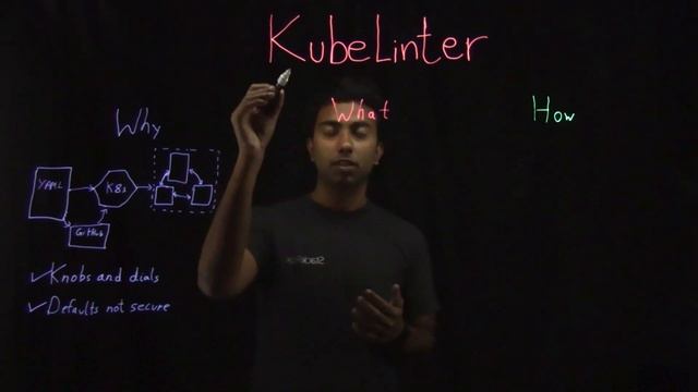 KubeLinter - An open source linter for Kubernetes, from StackRox смотреть онлайн