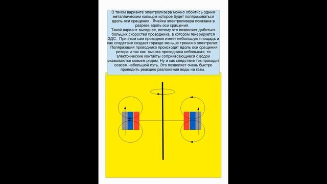 Технологии будущего. Халявный электролиз смотреть онлайн