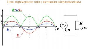 Цепь переменного тока с резистором. Векторная диаграмма