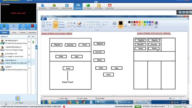 APSSDC-OPERATING SYSTEM-MULTITHREADING-01-03-2018 смотреть онлайн