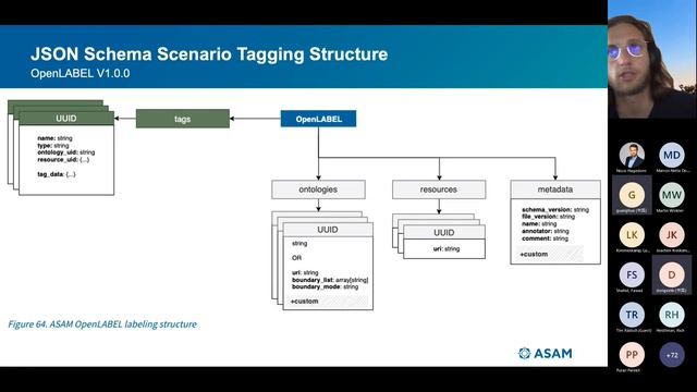 Scenario Tagging with ASAM OpenLABEL - An Introduction смотреть онлайн