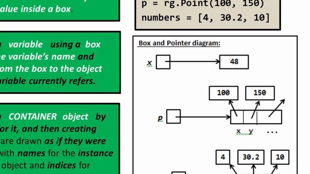 CSSE120 - 06 Box and Pointer Diagrams смотреть онлайн