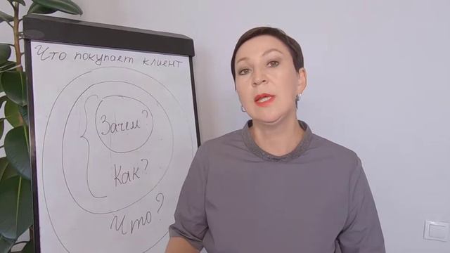 Что покупает клиент смотреть онлайн