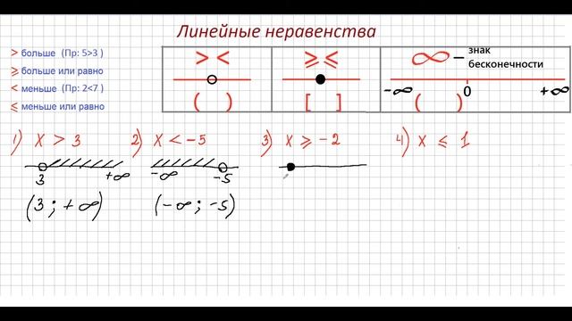 Линейные неравенства ( тема + примеры) смотреть онлайн