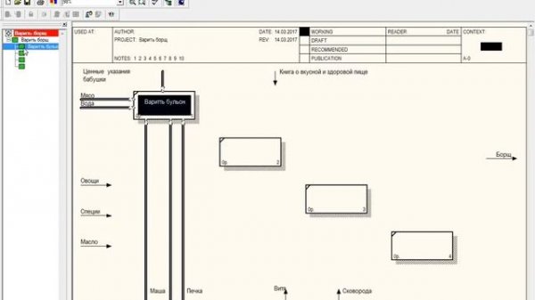 Построение диаграммы IDEF0  в process modeler (bpwin)