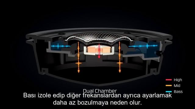 Cloud Alpha'yı Özel Yapan Nedir? - HyperX Cloud Alpha смотреть онлайн