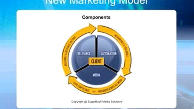 The New Marketing Model смотреть онлайн
