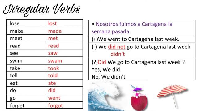 Cómo aprender el Pasado Simple en sus tres formas Presente, Negativo e Interrogativo. смотреть онлайн