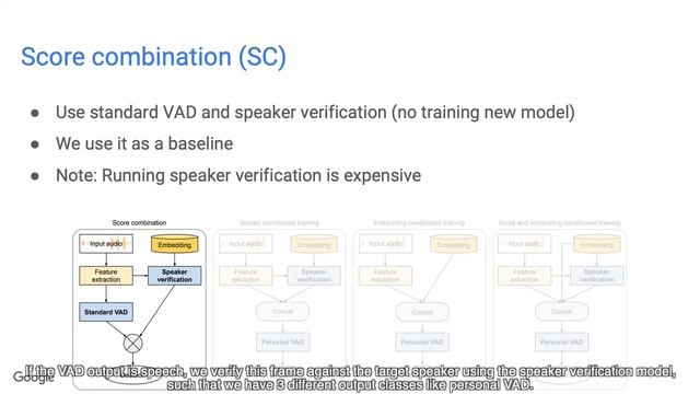 [Speaker Odyssey 2020] Personal VAD: Speaker-Conditioned Voice Activity Detection смотреть онлайн