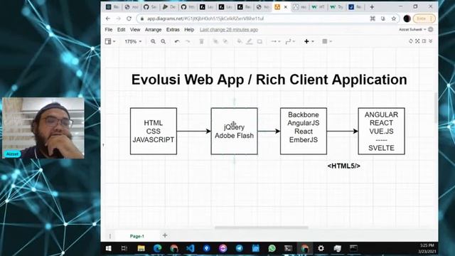 [LIVE] REACT DEVELOPER ROADMAP : HALATUJU SEORANG DEVELOPER REACT смотреть онлайн