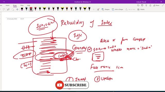 Rebuilding Indexes | Oracle Performance Tuning ? смотреть онлайн