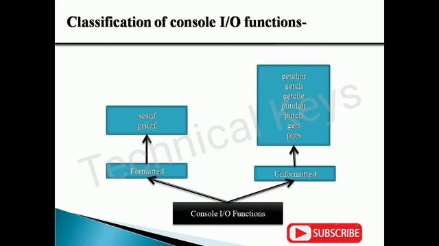 Basics of 'C'in Detail(Format Specifiers,Conv. source code ➡️Executable code,I/O Functions,I/P data смотреть онлайн