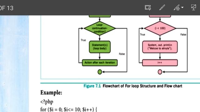 PHP Looping Structures | TN 12th CA Looping Structures Part1 | For loop and for each loop смотреть онлайн