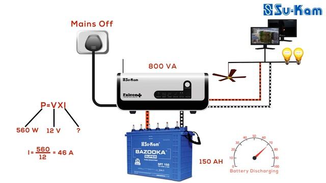 How to understand Battery Capacity and Ratings in Tubular, LA and SMF Batteries смотреть онлайн