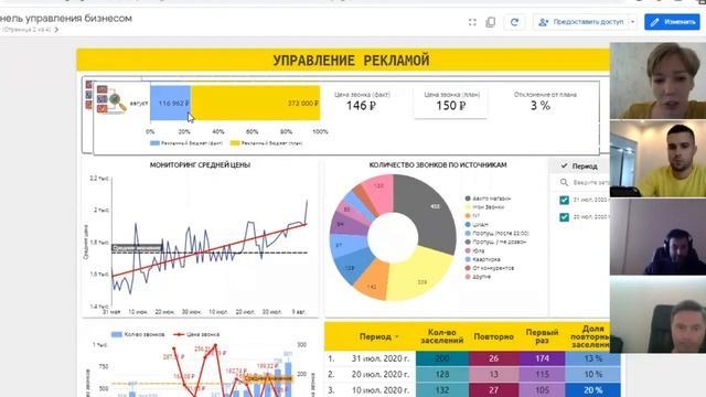 Презентация CRM-системы отдела аналитики федеральной сети RentHouse. смотреть онлайн
