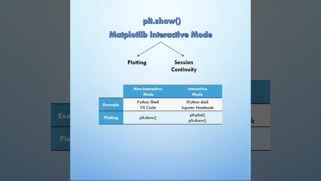 To Show() or Not To Show() | Matplotlib Course смотреть онлайн