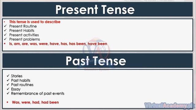 Overview of Tenses | Sentence Structure | basic grammar rules | English sentence structure. 19 смотреть онлайн
