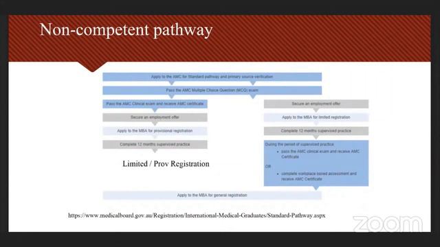 AMC Pathway completely Decoded - Start to Finish - Asian Medical Student Association Seminar смотреть онлайн