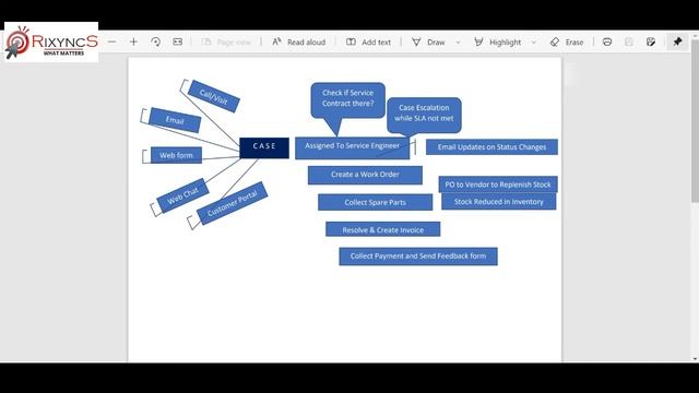 Intro to Customer Service in Vtiger CRM | Support and Case Email смотреть онлайн