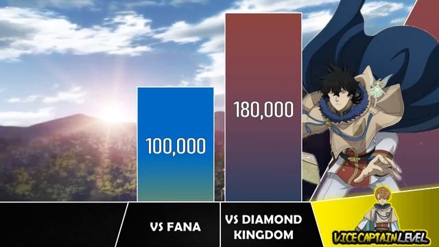 ASTA VS YUNO Power Levels I Black Clover Power Scale I Sekai Power Scale смотреть онлайн