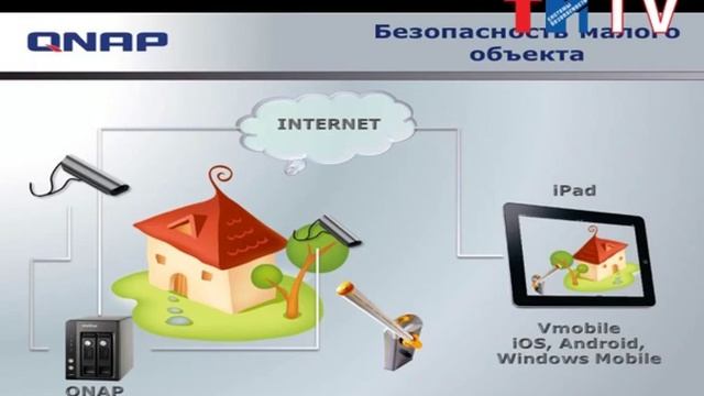 Сервера видеонаблюдения QNAP смотреть онлайн