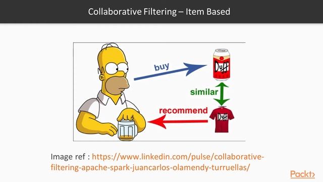 Advanced Deep Learning with Keras: What are Recommender Systems? | packtpub.com смотреть онлайн
