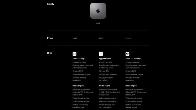 Mac mini M2 2023 смотреть онлайн
