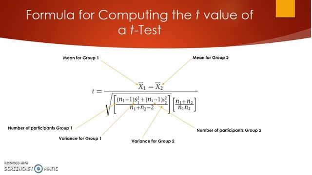 A Basic Guide on t-Tests for Independent Means смотреть онлайн