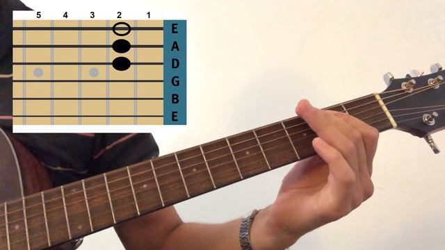 How to play “Sappy” sad version by Nirvana. Acoustic guitar lesson tutorial. Tabs Cover Easy Chords смотреть онлайн