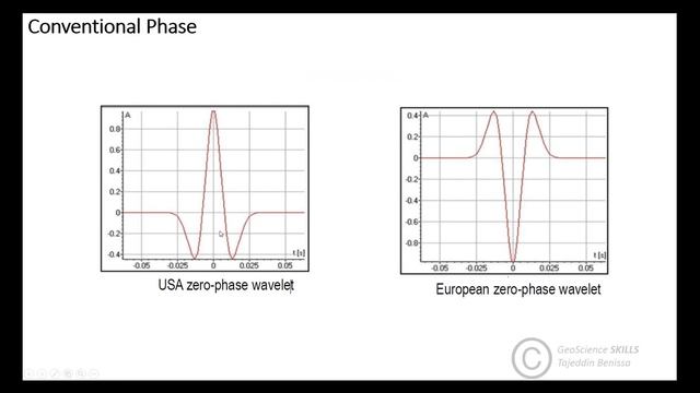Seismic Wavelet Extraction смотреть онлайн