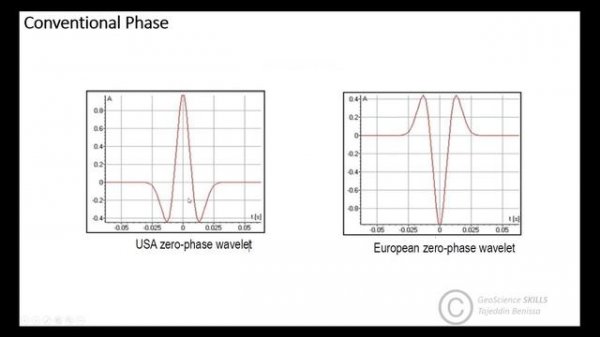 Seismic Wavelet Extraction