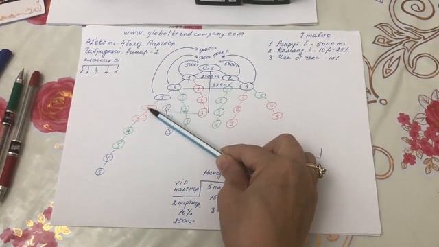 Маркетинг компании 