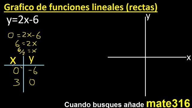 graficar f(x)=2x-6 . y=2x-6 . Grafico de funciones lineales , rectas , tabulando смотреть онлайн