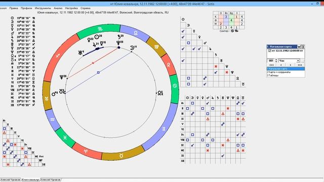 Астро-Пара Алексей Чумаков и Юлия Ковальчук. Chumakov & Kovalchuk.