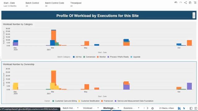 Oracle Utilities 21C Analytics Framework - Batch Analytics смотреть онлайн