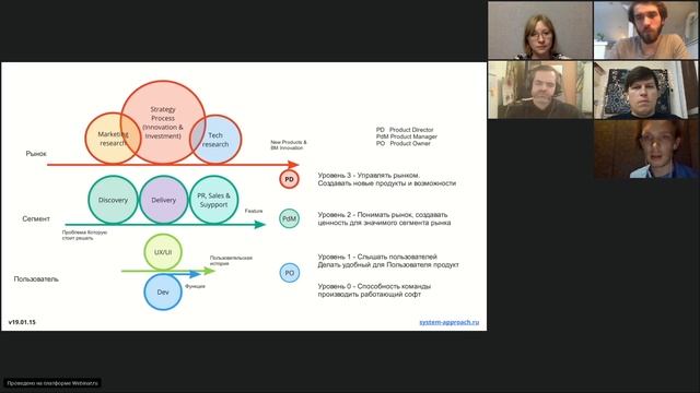 Руководство к Творческой Эффективности