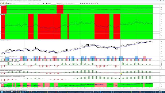 Code Blue & Code Red Signals with Bongos & Force Indexes смотреть онлайн