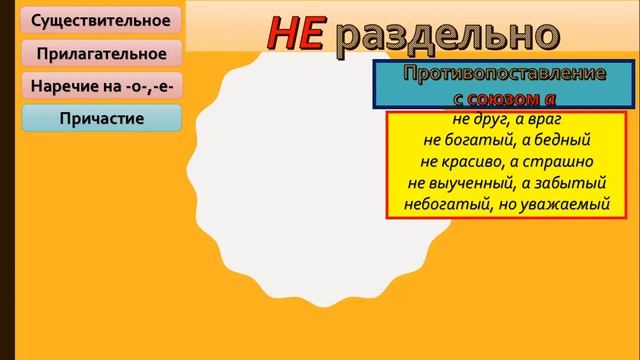 НЕ С СУЩЕСТВИТЕЛЬНЫМ, ПРИЛАГАТЕЛЬНЫМ, НАРЕЧИЕМ, ПРИЧАСТИЕМ УСЛОВИЯ РАЗДЕЛЬНОГО НАПИСАНИЯ смотреть онлайн