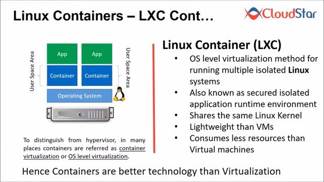 Docker DeepDive Part1 смотреть онлайн