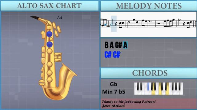 How to play Baka Mitai (Dame Da Ne) by Kiryu on Alto Sax (Tutorial) смотреть онлайн
