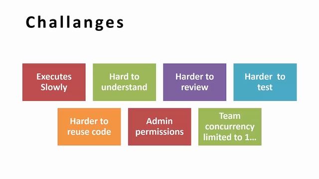 Damian Flynn - Infrastructure-as-Code Enterprise Learnings смотреть онлайн