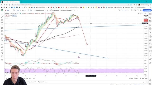 Шорт S&P500 доллара и золота. раскрываю свои сделки смотреть онлайн