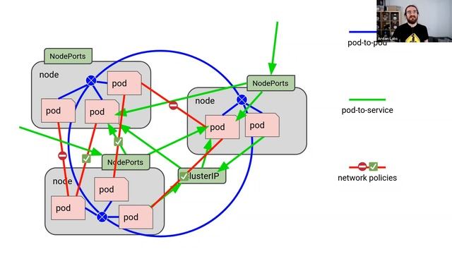 What is a Kubernetes pod network? смотреть онлайн