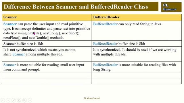 Wrappers Classes in Java (Module-33) смотреть онлайн