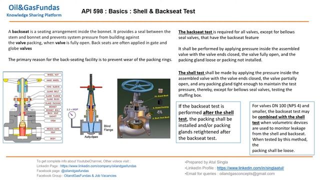Basics II API 598 II Clauses II Shell & Backseat test II Independent & Combined test conditions смотреть онлайн