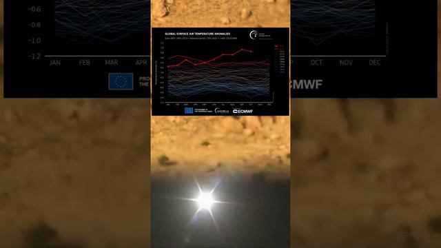 ЭТОТ ГОД САМЫЙ ЖАРКИЙ В ИСТОРИИ смотреть онлайн