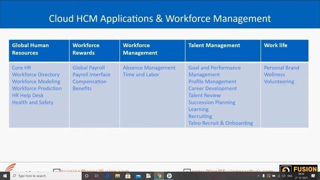 Oracle Absence Management (Oracle Cloud HCM) | Apps2fusion смотреть онлайн