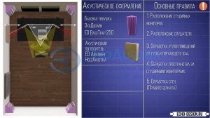 Акустическое оформление комнаты. 7 ВАЖНЫХ ПРАВИЛ для домашней студии звукозаписи. Анимация.