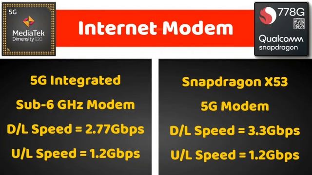 Mediatek Dimensity 920 Vs Snapdragon 778G ? Which is Best Processor? ? @TechBagTamil смотреть онлайн