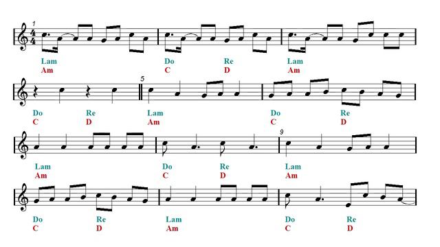 Mandolin & Guitar Duet - MOMOLAND 모모랜드 - BAAM 교차편집 (Sheet music - Guitar chords) смотреть онлайн